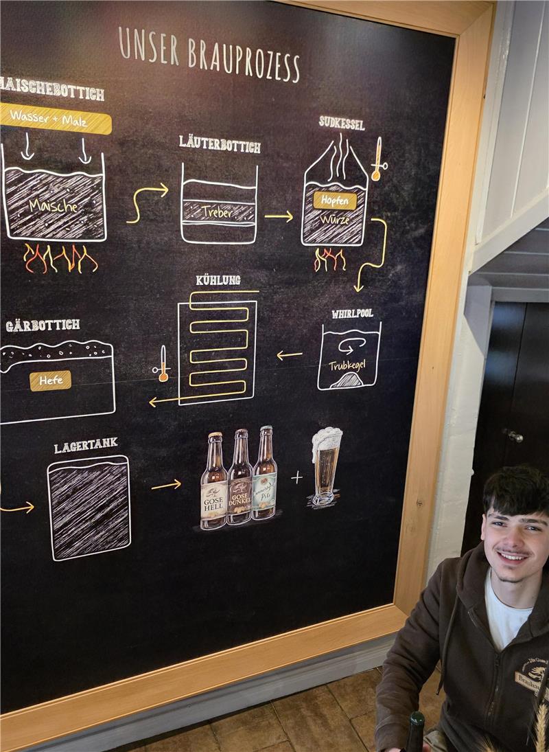 Tafel mit schematischer Darstellung des Brauprozesses von Maische über Läuterbottich, Sudkessel, Gärbottich, Lagertank bis zu Flaschen und Glas Bier.