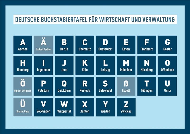 Das Deutsche Institut für Normung (DIN) hat eine neue Buchstabiertafel veröffentlicht.