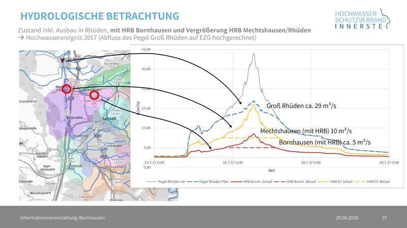 Hydrologische Karte mit Flussverlauf, Pegelständen und Abflussdiagramm für Groß Rhüden, Mechtshausen und Bornhausen