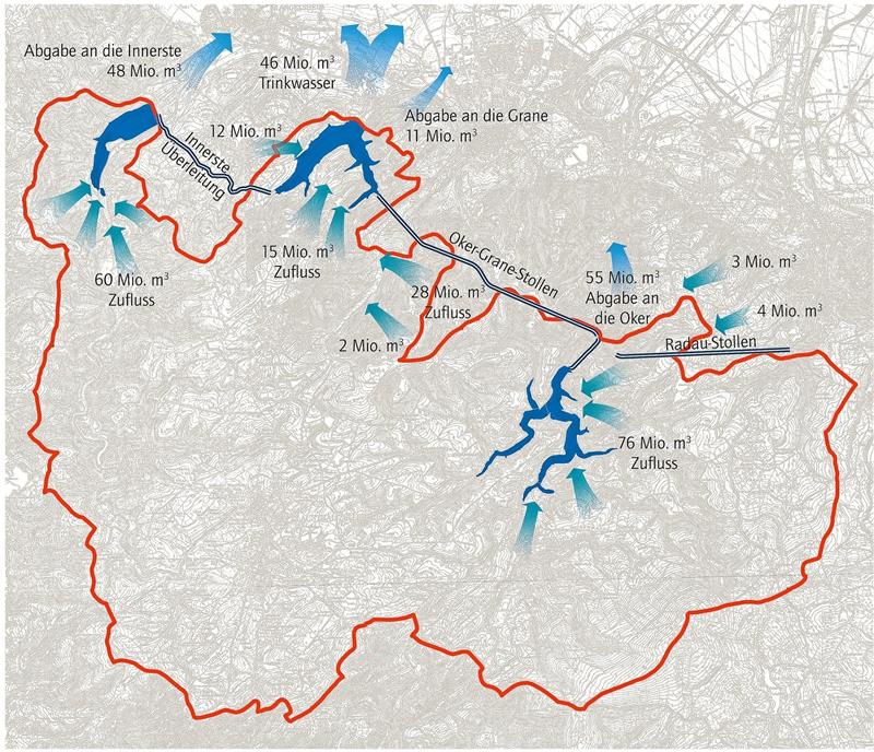 Das Schaubild verdeutlicht die Menge der Zuflüsse in die Innerste-, Grane- und Okertalsperre. Zusätzlich gibt es Überleitungsmöglichkeiten.  Grafik: Harzwasserwerke
