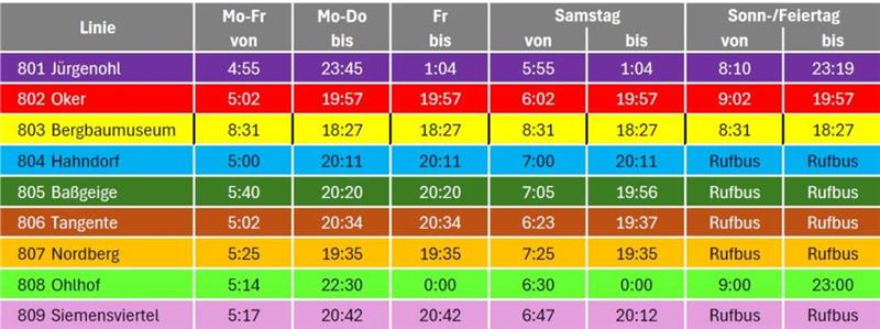 Der Plan zeigt die Zeiten, in denen die Stadtbus-Linien bedient werden sollen.