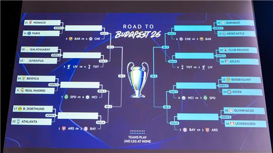 Der Turnierbaum der Champions League.