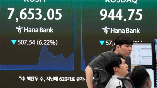Der südkoreanische Leitindex hat am Montagmorgen deutlich nachgegeben.