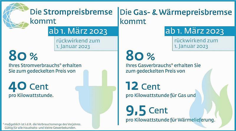 Preisbremsen: Das müssen Kunden jetzt wissen Die Kunden bekommen unter anderem auf der Homepage der Stadtwerke einen Überblick über die anstehenden Entlastungen. Grafik: Stadtwerke