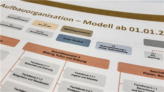 Die Stadtverwaltung wird in mehreren Schritten bis 2028 umgebaut. Die Grüne Partei 42 fühlt sich überrumpelt.