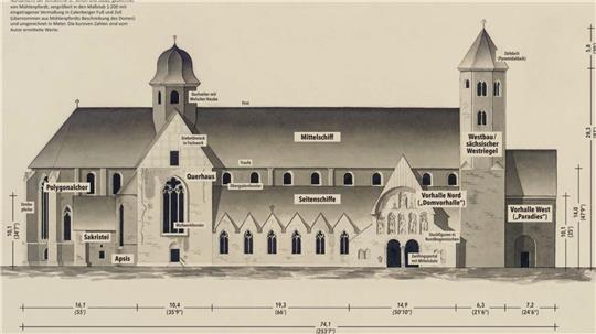 Die Zeichnung des Goslarer Doms stammt aus dem Jahr 1819.