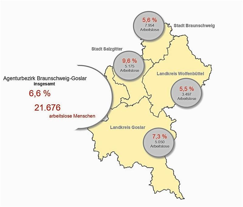 Arbeitslosigkeit im Landkreis Goslar leicht gestiegen Die aktuellen Arbeitslosenzahlen im Agenturbezirk Braunschweig-Goslar. Grafik: Arbeitsagentur