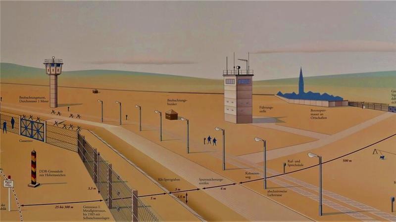 Die schematische Darstellung zeigt die damalige innerdeutsche Grenze.
