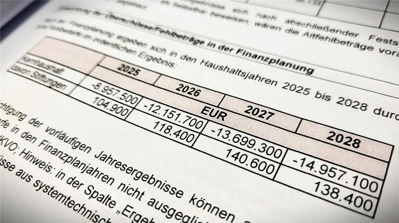 Linke wollen Video-Überwachung am Goslarer Bahnhof abblasen Haushaltsberatungen: Die Stadt Goslar rechnet in den kommenden Jahren mit dicken Minuszahlen.