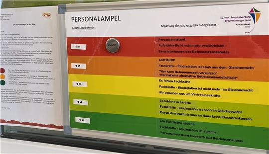 Mit Personalampeln informiert der Propsteiverband Braunschweiger Land wie berichtet über die jeweilige Betreuungslage.