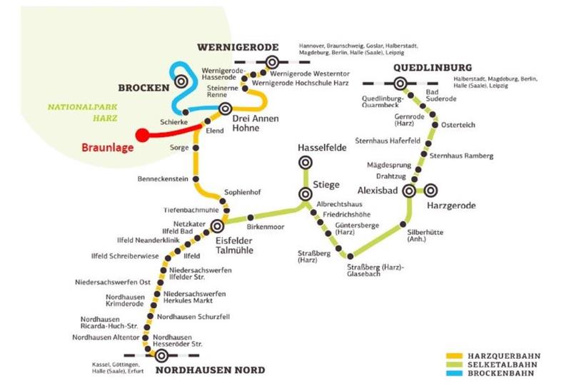Abgebildet ist das Streckennetz der Harzer Schmalspurbahnen als grafische Übersicht.