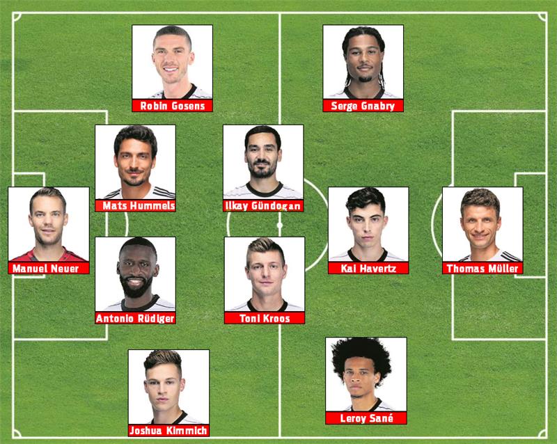 So sieht die Startelf aus, die Kennth Schuller am Dienstag gegen Frankreich aufbieten würde. GZ-Grafik: Knust