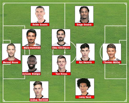 So sieht die Startelf aus, die Kennth Schuller am Dienstag gegen Frankreich aufbieten würde. GZ-Grafik: Knust