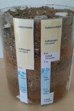 So sieht eine schematische Darstellung des Baugrunds aus, auf dem der neue Betriebshof entstehen soll. Die tragfähigen Schichten befinden sich in neun bis zehn Metern Tiefe.