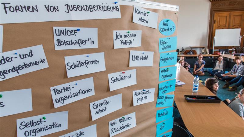 Wand mit handgeschriebenen Zetteln zu Formen von Jugendbeteiligung und sitzende Personen in einem Raum mit Holzmöbeln